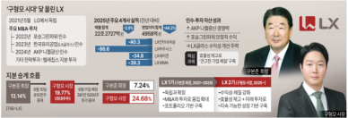 [경제일보] LX 기반 다진 구본준 5년…앞으로 5년은 장남 구형모 경영 시험대