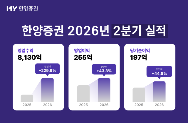 사진한양증권 제공