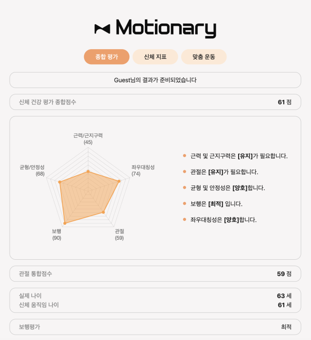 리무빙컴퍼니측은 이 체험자의 인공지능AI 기반 헬스케어 솔루션 5각형 그래프에 나타난 신체건강평가 종합 점수는 61점이라고 전했다  