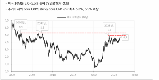 KB證 "빅테크 AI 투자 멈추지 않을 것…자본 공급자 움직임 봐야"