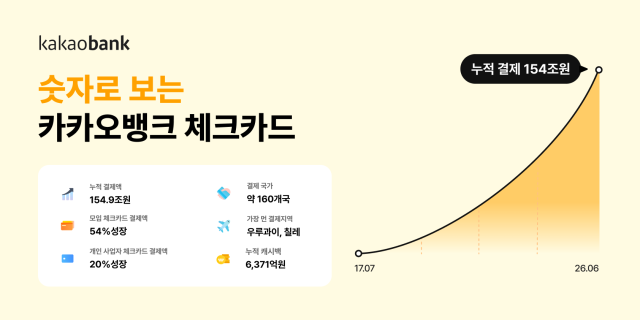 사진카카오뱅크