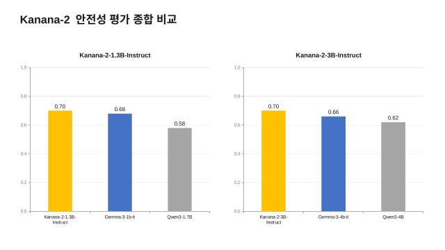 카나나2 시리즈 안정성 사진카카오
