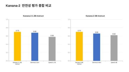 KAIST·엔비디아, AI 공동연구소 설립…5년간 4200억원 투입