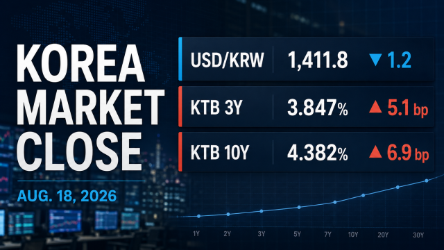 Won stays firm as Korean bond yields jump