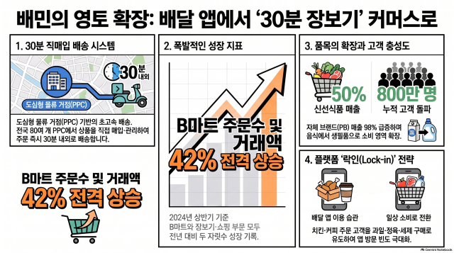 사진노트북LM
