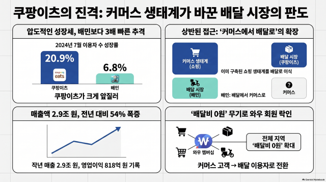 사진노트북LM