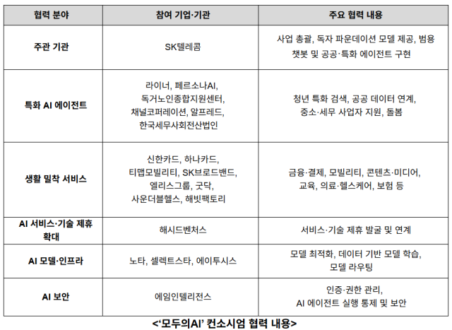 SK텔레콤 모두의 AI 컨소시엄 협력 내용 캡처 사진SKT