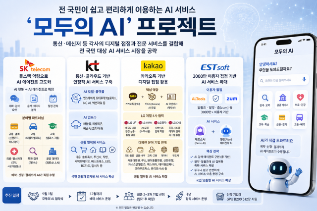 모두의 AI 각사 전략 사진챗GPT 생성