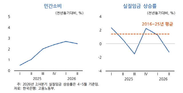 사진한국개발연구원