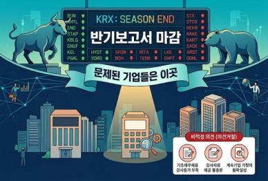 [아주쉬운 재무제표] 반기보고서 '시즌 마감'…문제된 기업들은 이곳