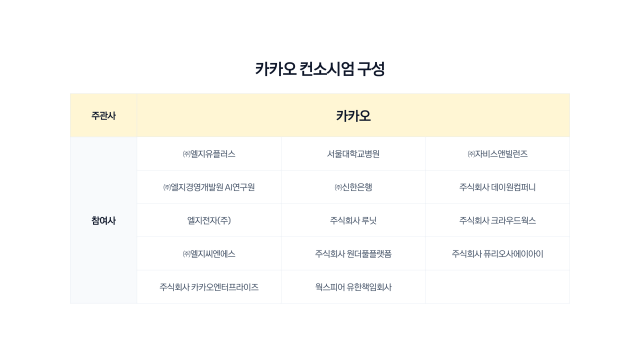 카카오 모두의 AI 컨소시엄 이미지 사진카카오