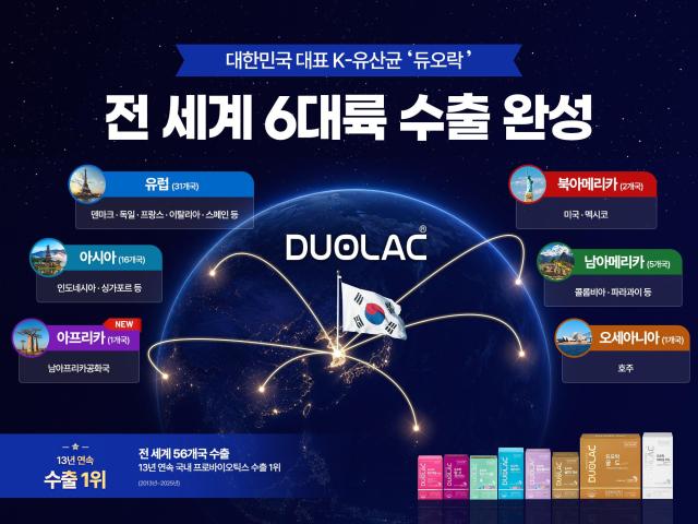 عولمة البكتيريا اللبنية الكورية... شركة سيل بايوتك تكمل شبكة التصدير إلى 6 قارات عالمية