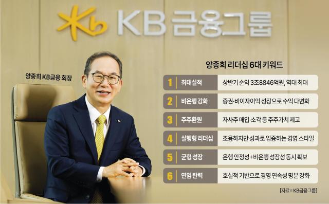 양종희 KB금융그룹 회장 리더십 6대 키워드 사진경제일보