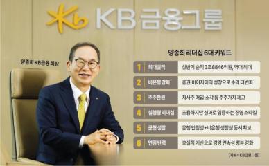 3.9조 쏜 KB금융… 양종희 연임 가도 청신호