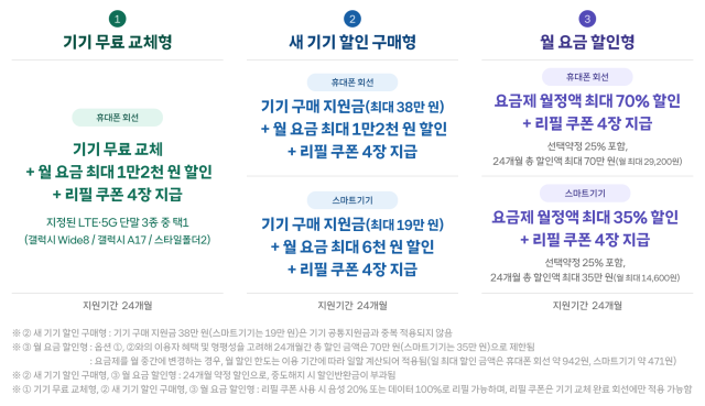 사진SKT