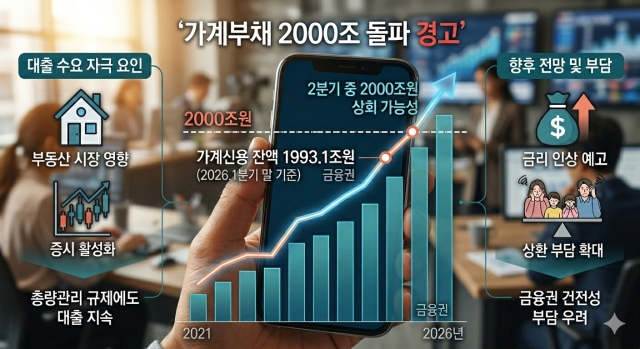 韓国の家計債務が初めての20兆ウォン超え…住宅売買と株式への借金投資↑