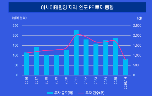 표삼정KPMG