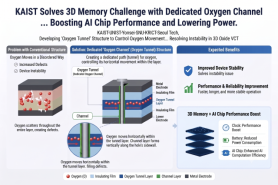 KAIST solves oxygen problem blocking 3D memory for AI chips