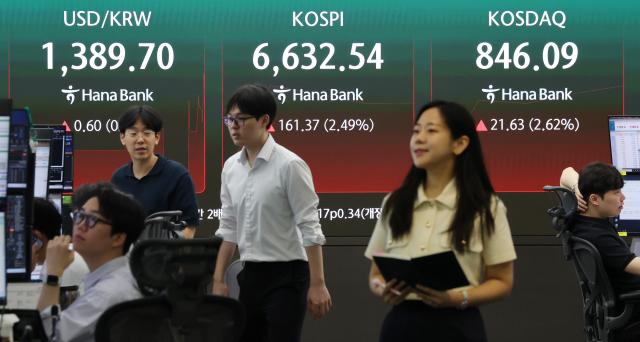 مؤشر كوسبي يقفز بنسبة 6% بدعم من مشتريات الأجانب والمؤسسات.. استرجاع مستوى 6800 نقطة