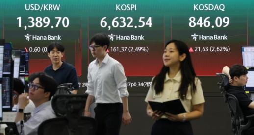 [食전食후] 코스피, 외인·기관 매수에 6%대 급등…6800선 회복