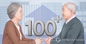 Hàn Quốc có hơn 8.600 người từ 100 tuổi trở lên, tăng 2,7 lần trong 10 năm