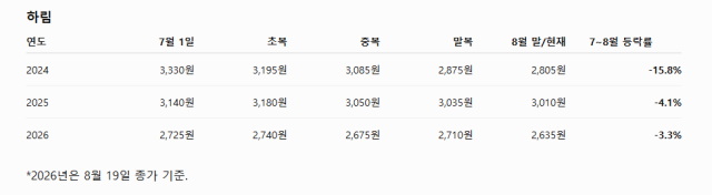 표한국거래소챗지피티 생성