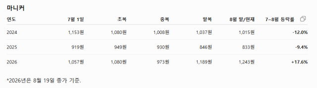 표한국거래소챗지피티 생성