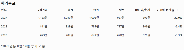 표한국거래소챗지피티 생성