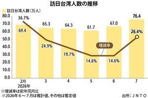 사진NNA 제공