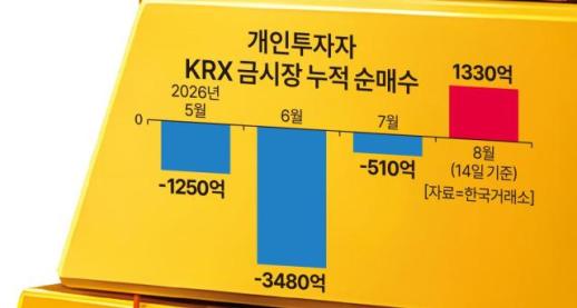 [AJU+MONEY]  한달새 11.9% 오른 금값...지금 투자할까? 좀 더 기다릴까?