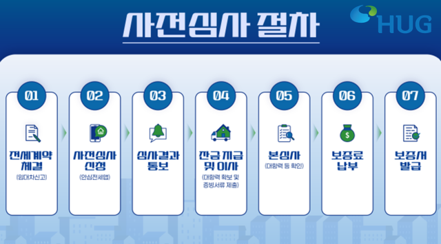 사진주택도시보증공사