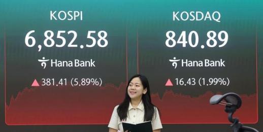 코스피, 하이닉스發 주주환원에 5.89% 급등 마감…6850선 회복