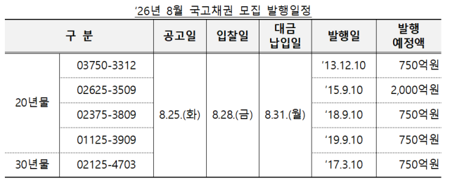 2026년 8월 국고채권 모집 발행일정 사진재정경제부