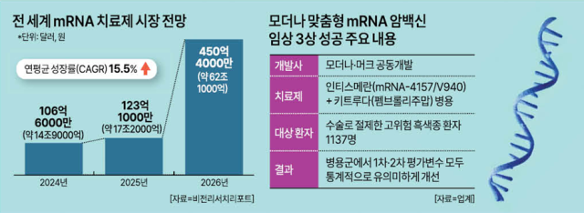 모더나
