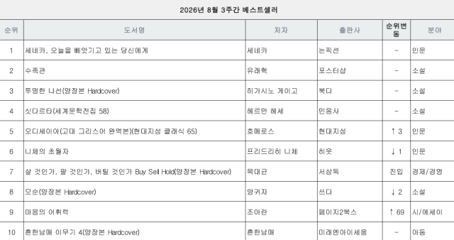 교보문고 베스트셀러 표교보문고 