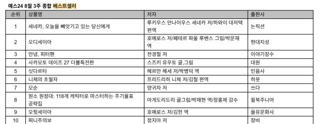 예스24 베스트셀러 표예스24 