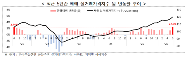 그래픽서울시