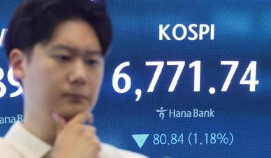 코스피, 美 국채 금리 부담에  1.35% 하락 출발 후 변동성 지속
