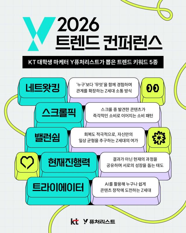 Y트렌트 컨퍼런스 선정 키워드 요약 이미지 사진KT