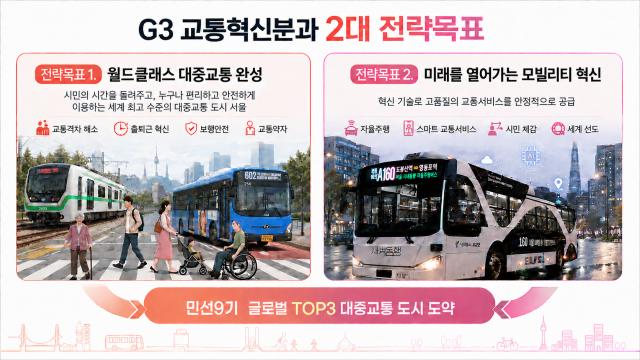 G3 교통혁신분과위원회가 제시한 2대 전략 목표 사진서울시