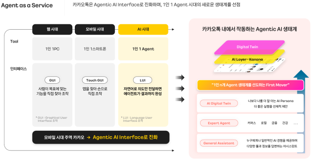 카카오AI가 전망하는 에이전틱 AI 생태계 이미지 캡처 사진카카오