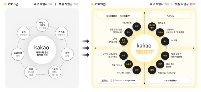 카카오 계열사 이미지 캡처 사진카카오