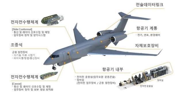 전자전기 형상그래픽방위사업청