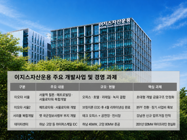 사진·자료이지스자산운용 표챗GPT