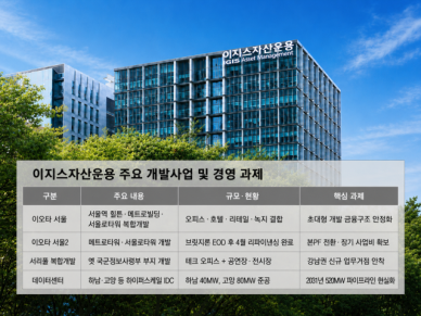 [디벨로퍼, 생존의 조건⑨] '73조' 이지스, 건물 넘어 도시 개발… '초대형 PF' 시험대