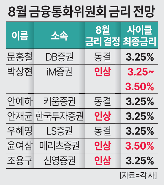 아주경제DB