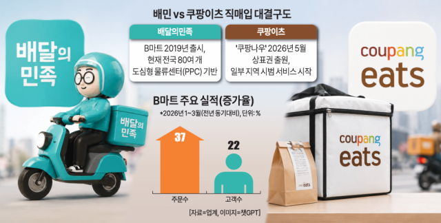 그래픽아주경제 미술팀