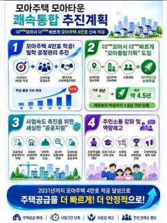 서울시, 모아주택 착공 앞당긴다…2031년까지 4만가구 추진