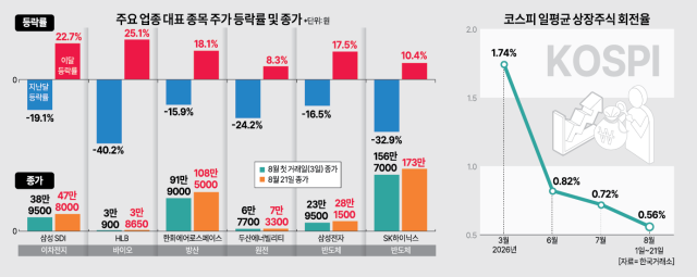 사진아주경제