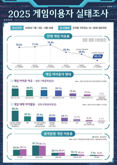 사진한국콘텐츠진흥원
